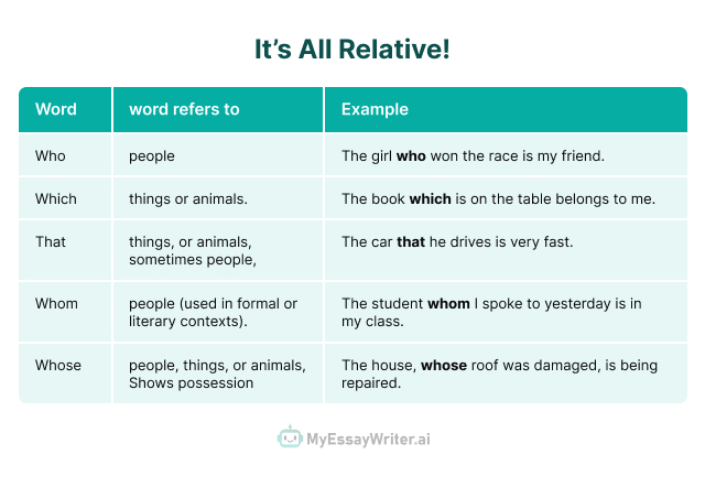 Relative Pronouns Examples