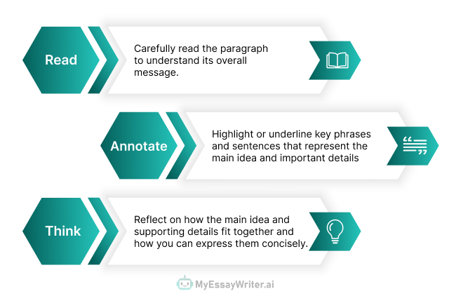 How to Summarize a Paragraph - MyEssayWriter.ai