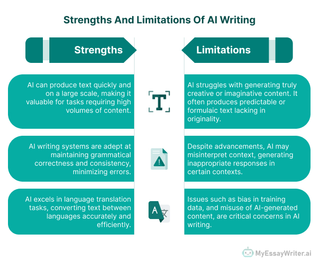 Strengths and Limitations of AI Writing 