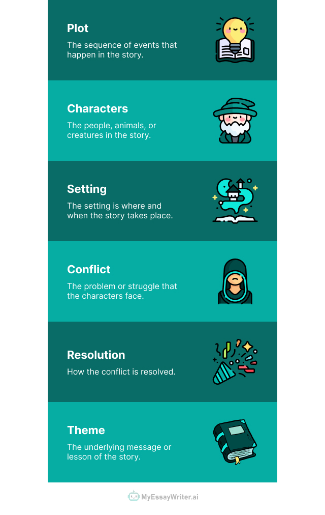Key Elements of a Story - MyEssayWriter.ai