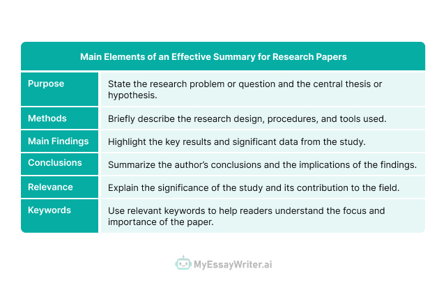 How To Write a Summary For a Research Paper - MyEssayWriter.ai