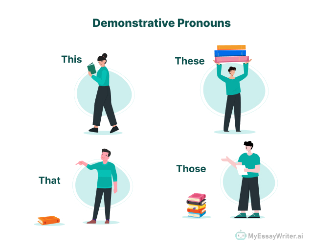 Demonstrative Pronouns