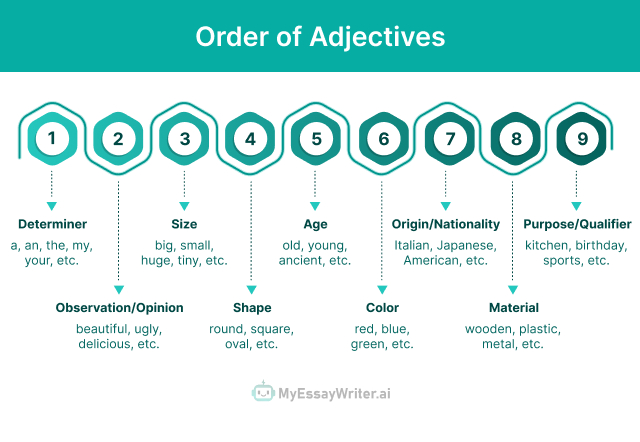 Order of Adjectives